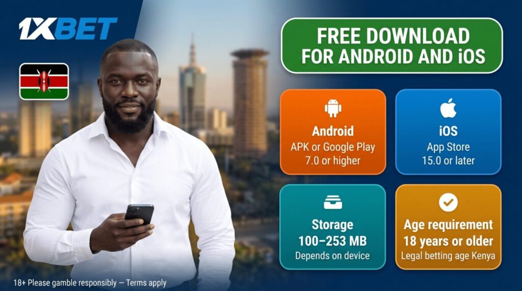 1xBet app download Kenya for Android and iOS, system requirements