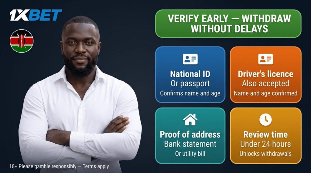 1xBet Kenya KYC verification: national ID or passport, unlocks withdrawals within 24 hours
